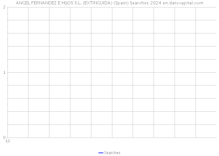 ANGEL FERNANDEZ E HIJOS S.L. (EXTINGUIDA) (Spain) Searches 2024 