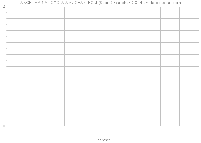 ANGEL MARIA LOYOLA AMUCHASTEGUI (Spain) Searches 2024 