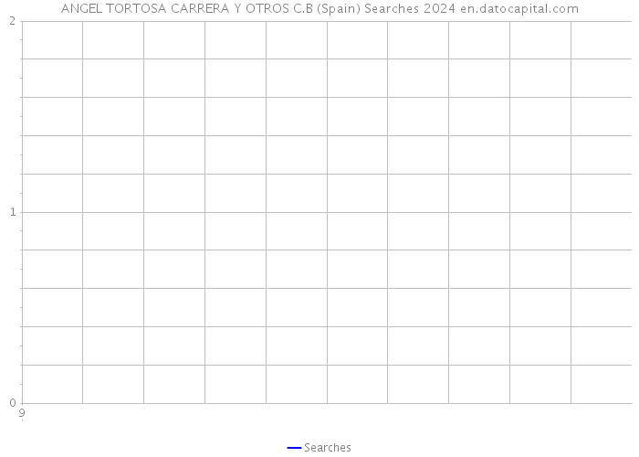 ANGEL TORTOSA CARRERA Y OTROS C.B (Spain) Searches 2024 