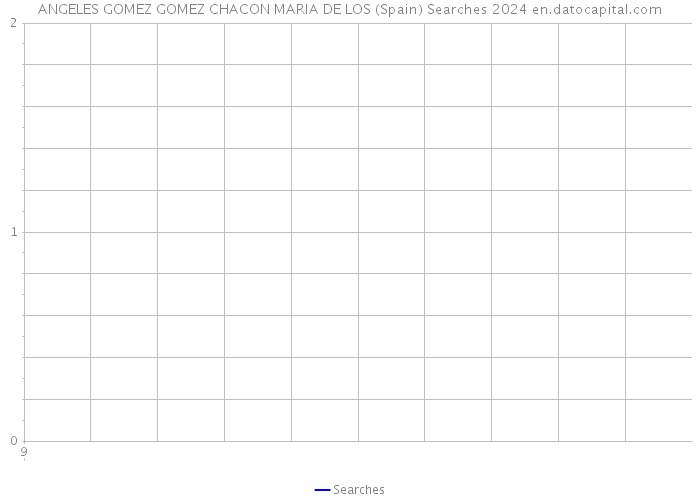 ANGELES GOMEZ GOMEZ CHACON MARIA DE LOS (Spain) Searches 2024 