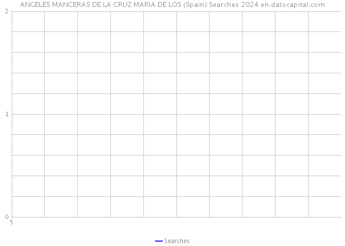 ANGELES MANCERAS DE LA CRUZ MARIA DE LOS (Spain) Searches 2024 