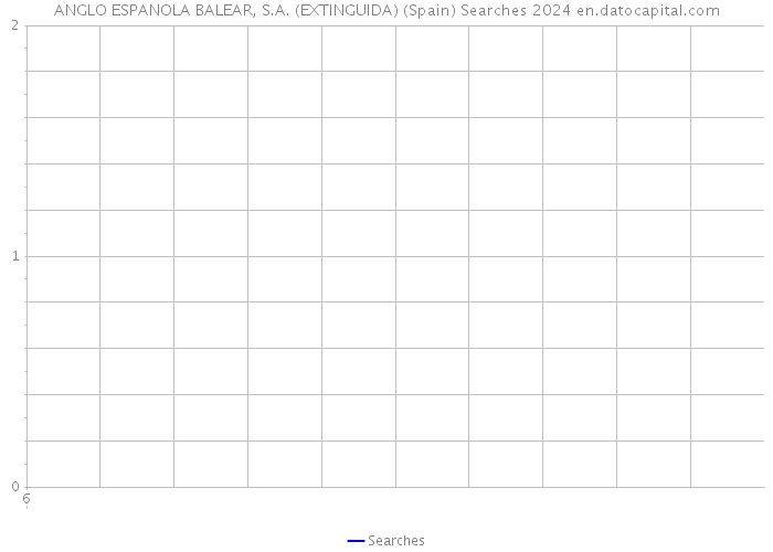 ANGLO ESPANOLA BALEAR, S.A. (EXTINGUIDA) (Spain) Searches 2024 