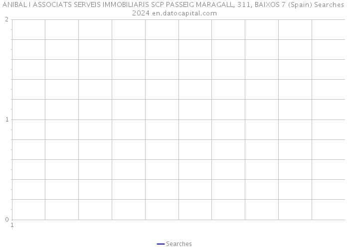 ANIBAL I ASSOCIATS SERVEIS IMMOBILIARIS SCP PASSEIG MARAGALL, 311, BAIXOS 7 (Spain) Searches 2024 