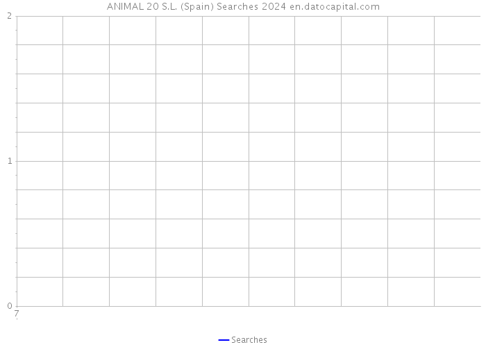 ANIMAL 20 S.L. (Spain) Searches 2024 