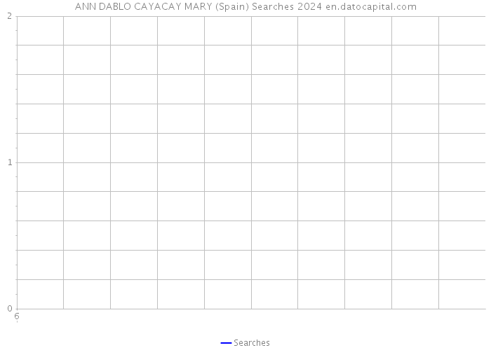 ANN DABLO CAYACAY MARY (Spain) Searches 2024 