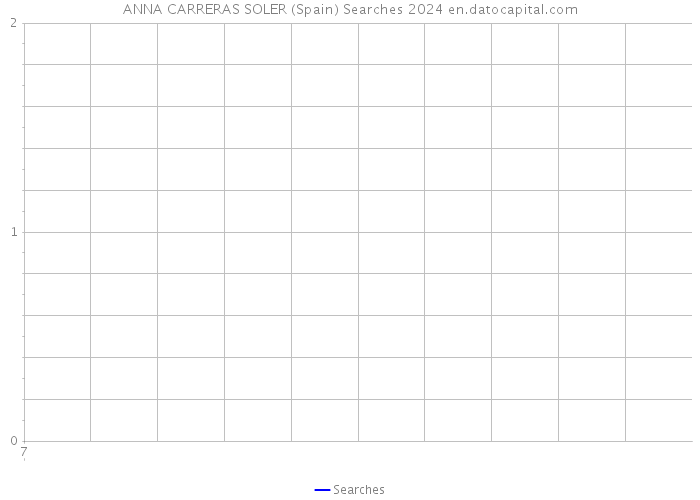 ANNA CARRERAS SOLER (Spain) Searches 2024 