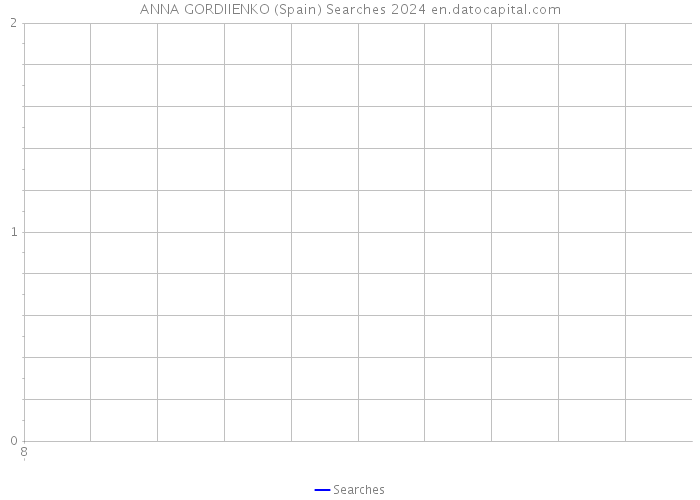 ANNA GORDIIENKO (Spain) Searches 2024 