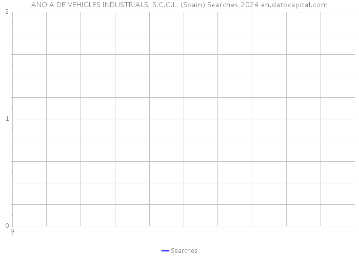 ANOIA DE VEHICLES INDUSTRIALS, S.C.C.L. (Spain) Searches 2024 