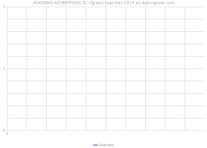 ANONIMO ADVERTISING SL. (Spain) Searches 2024 