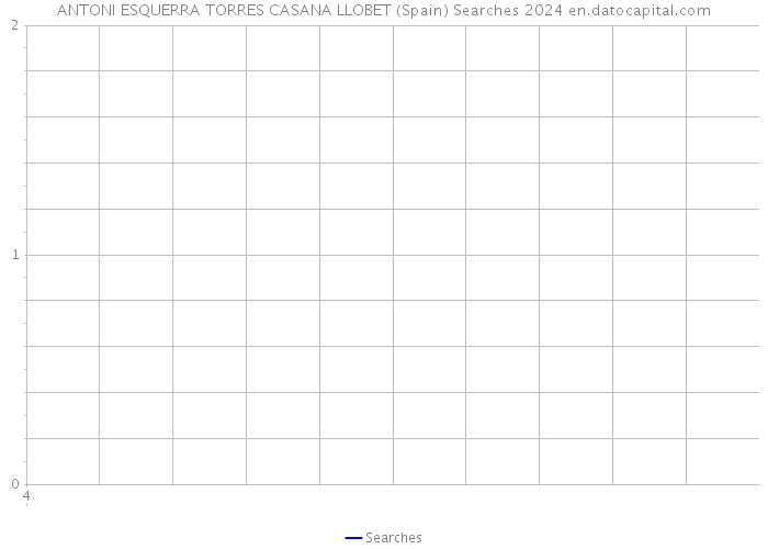 ANTONI ESQUERRA TORRES CASANA LLOBET (Spain) Searches 2024 