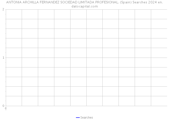 ANTONIA ARCHILLA FERNANDEZ SOCIEDAD LIMITADA PROFESIONAL. (Spain) Searches 2024 