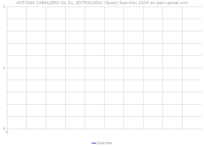 ANTONIA CABALLERO GIL S.L. (EXTINGUIDA) (Spain) Searches 2024 