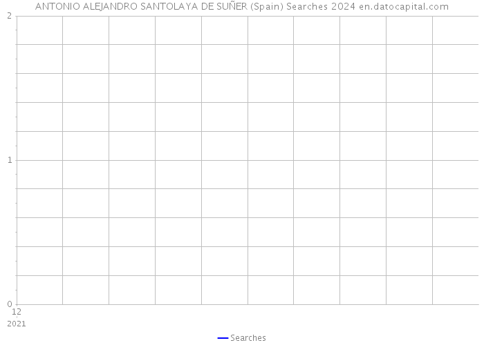 ANTONIO ALEJANDRO SANTOLAYA DE SUÑER (Spain) Searches 2024 