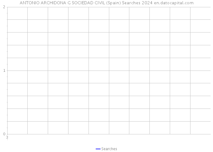 ANTONIO ARCHIDONA G SOCIEDAD CIVIL (Spain) Searches 2024 