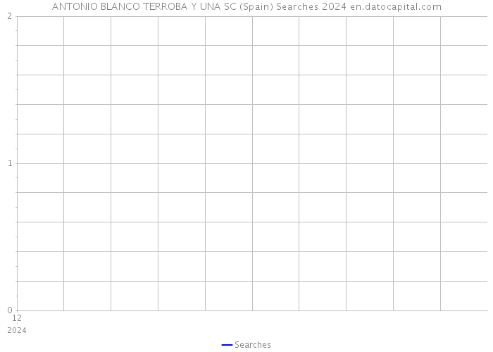 ANTONIO BLANCO TERROBA Y UNA SC (Spain) Searches 2024 