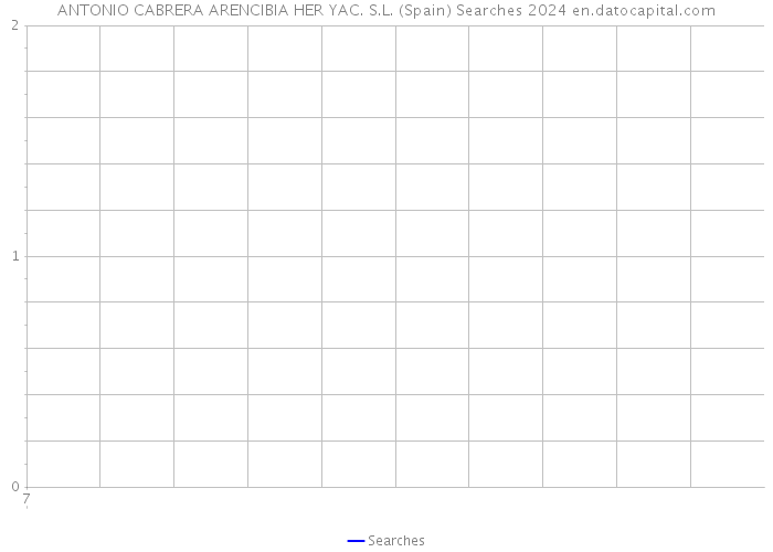 ANTONIO CABRERA ARENCIBIA HER YAC. S.L. (Spain) Searches 2024 
