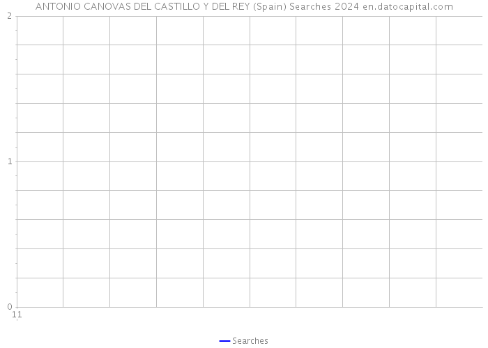 ANTONIO CANOVAS DEL CASTILLO Y DEL REY (Spain) Searches 2024 