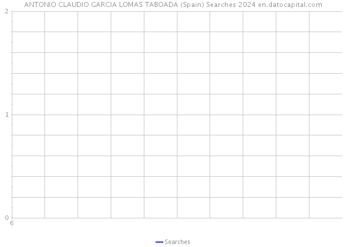 ANTONIO CLAUDIO GARCIA LOMAS TABOADA (Spain) Searches 2024 
