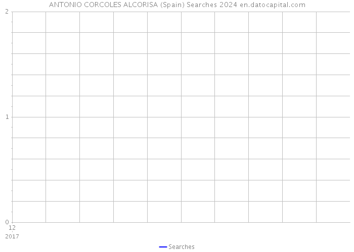 ANTONIO CORCOLES ALCORISA (Spain) Searches 2024 