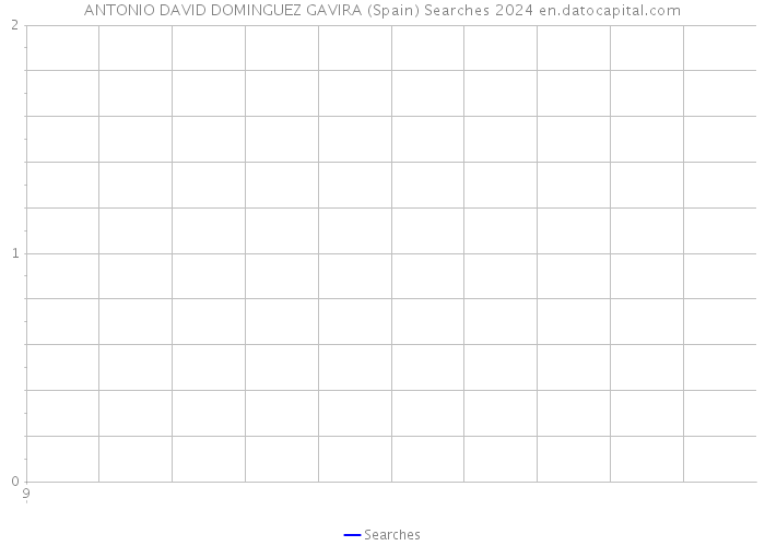 ANTONIO DAVID DOMINGUEZ GAVIRA (Spain) Searches 2024 