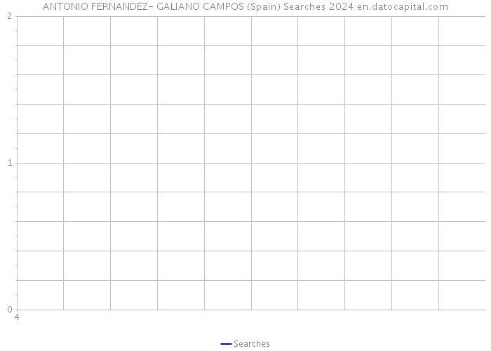 ANTONIO FERNANDEZ- GALIANO CAMPOS (Spain) Searches 2024 