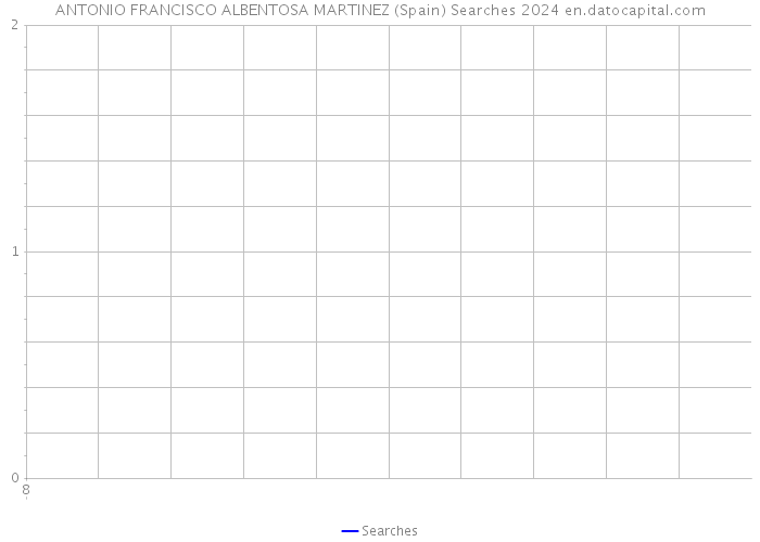 ANTONIO FRANCISCO ALBENTOSA MARTINEZ (Spain) Searches 2024 