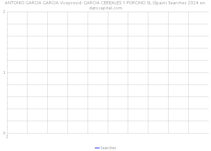 ANTONIO GARCIA GARCIA Vicepresid: GARCIA CEREALES Y PORCINO SL (Spain) Searches 2024 
