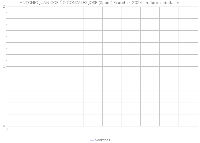 ANTONIO JUAN COFIÑO GONZALEZ JOSE (Spain) Searches 2024 