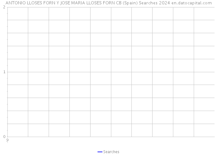 ANTONIO LLOSES FORN Y JOSE MARIA LLOSES FORN CB (Spain) Searches 2024 