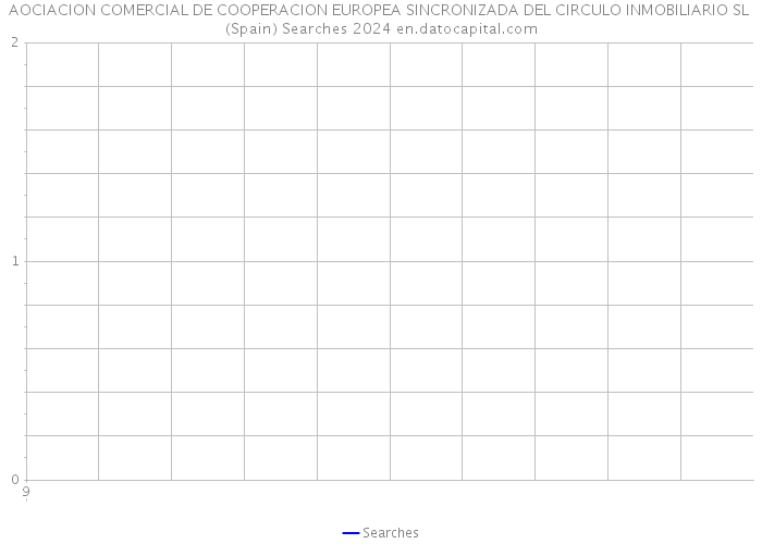 AOCIACION COMERCIAL DE COOPERACION EUROPEA SINCRONIZADA DEL CIRCULO INMOBILIARIO SL (Spain) Searches 2024 