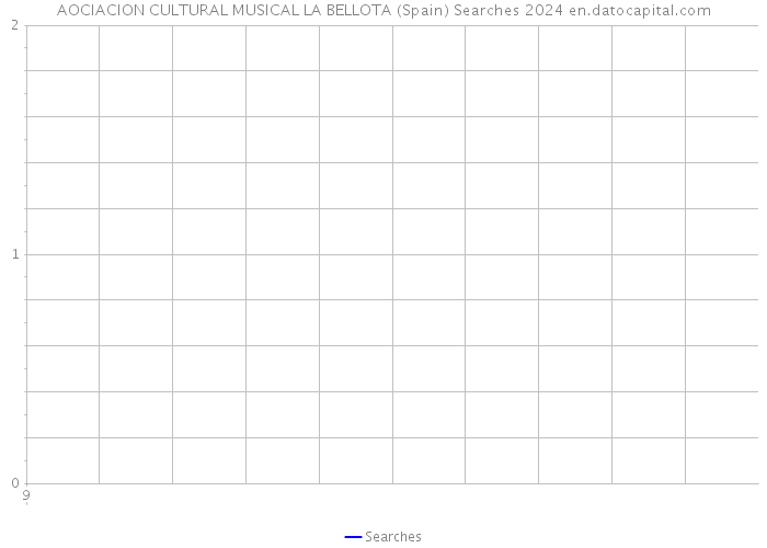 AOCIACION CULTURAL MUSICAL LA BELLOTA (Spain) Searches 2024 