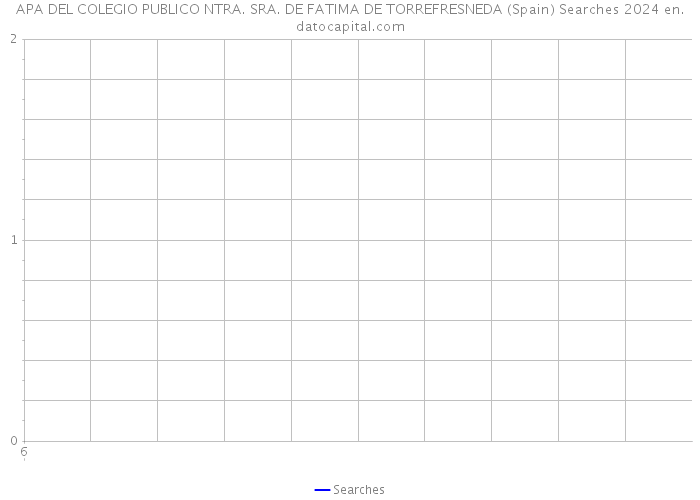 APA DEL COLEGIO PUBLICO NTRA. SRA. DE FATIMA DE TORREFRESNEDA (Spain) Searches 2024 
