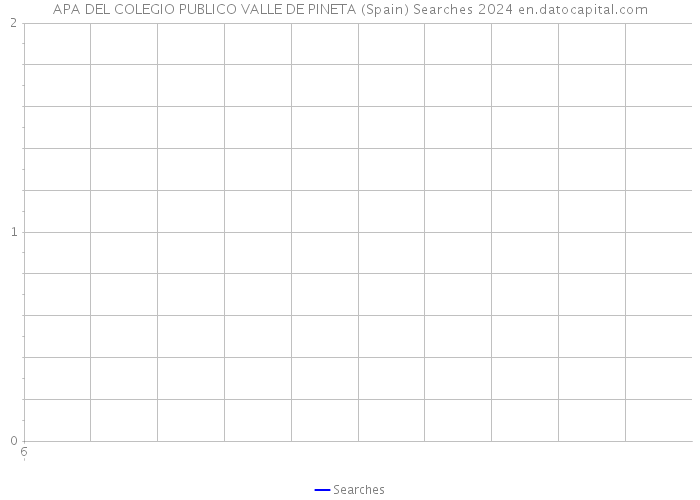 APA DEL COLEGIO PUBLICO VALLE DE PINETA (Spain) Searches 2024 