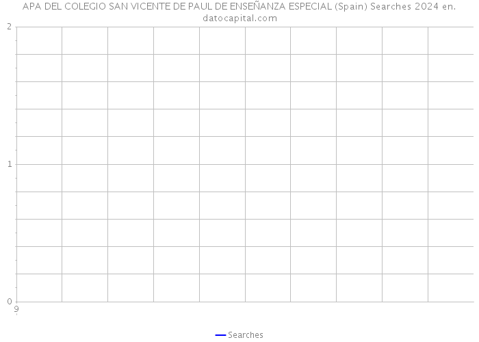 APA DEL COLEGIO SAN VICENTE DE PAUL DE ENSEÑANZA ESPECIAL (Spain) Searches 2024 