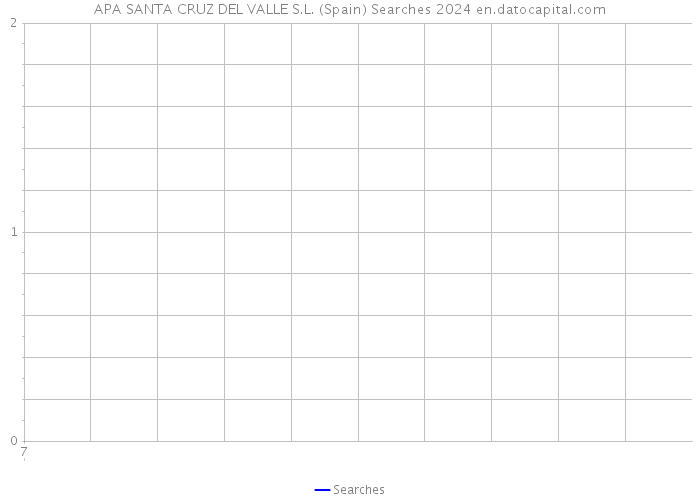 APA SANTA CRUZ DEL VALLE S.L. (Spain) Searches 2024 