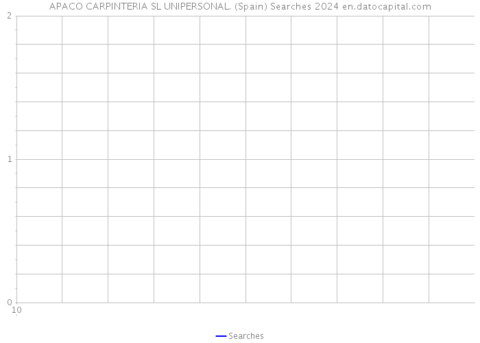 APACO CARPINTERIA SL UNIPERSONAL. (Spain) Searches 2024 