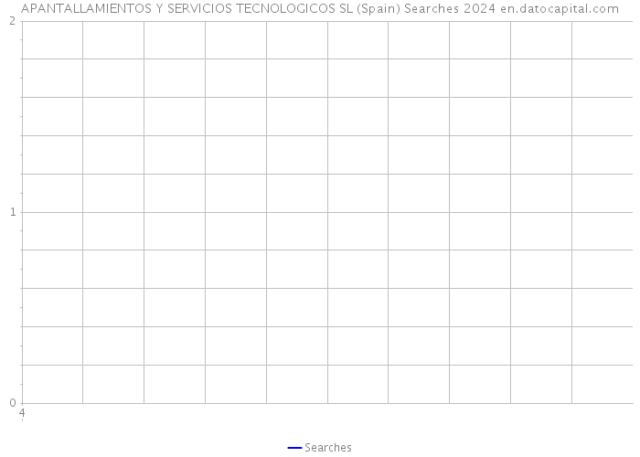 APANTALLAMIENTOS Y SERVICIOS TECNOLOGICOS SL (Spain) Searches 2024 