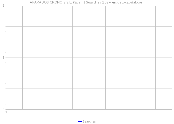 APARADOS CRONO S S.L. (Spain) Searches 2024 