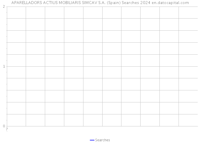 APARELLADORS ACTIUS MOBILIARIS SIMCAV S.A. (Spain) Searches 2024 