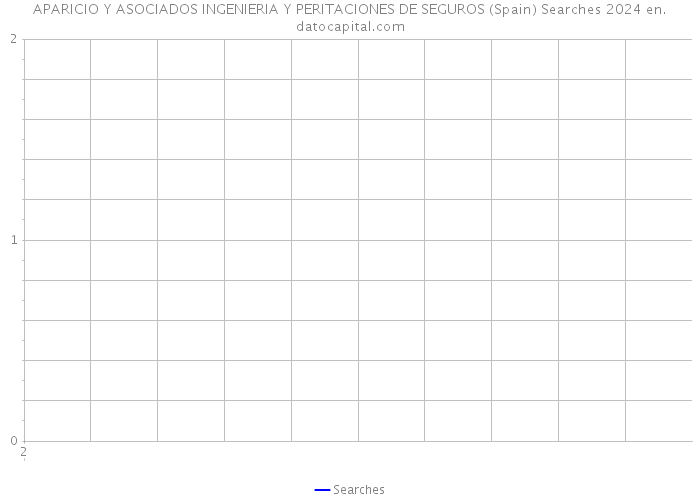 APARICIO Y ASOCIADOS INGENIERIA Y PERITACIONES DE SEGUROS (Spain) Searches 2024 
