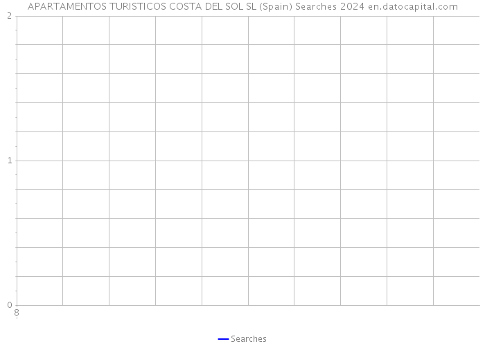 APARTAMENTOS TURISTICOS COSTA DEL SOL SL (Spain) Searches 2024 