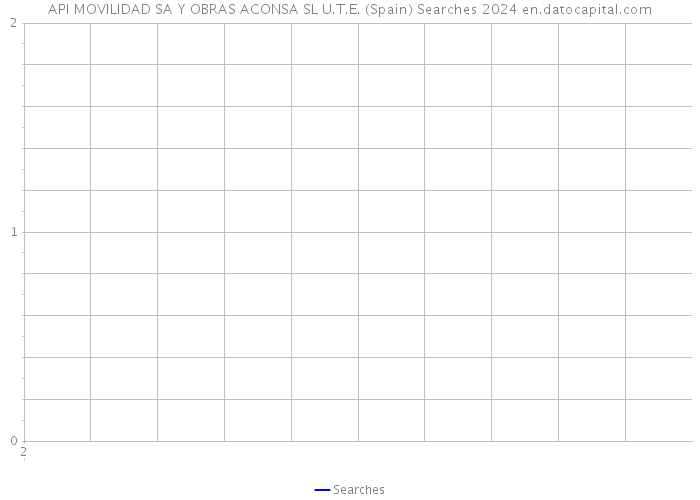 API MOVILIDAD SA Y OBRAS ACONSA SL U.T.E. (Spain) Searches 2024 