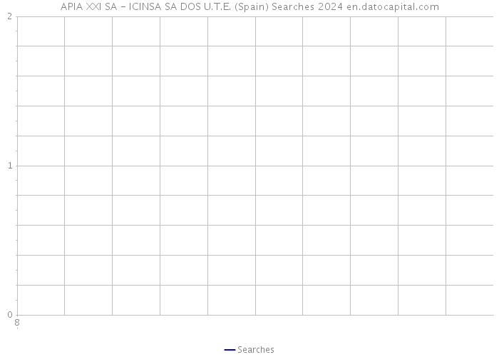 APIA XXI SA - ICINSA SA DOS U.T.E. (Spain) Searches 2024 