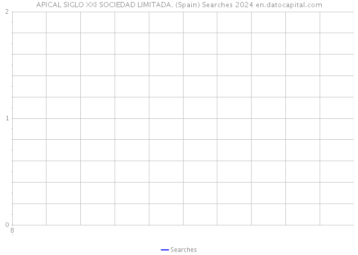 APICAL SIGLO XXI SOCIEDAD LIMITADA. (Spain) Searches 2024 