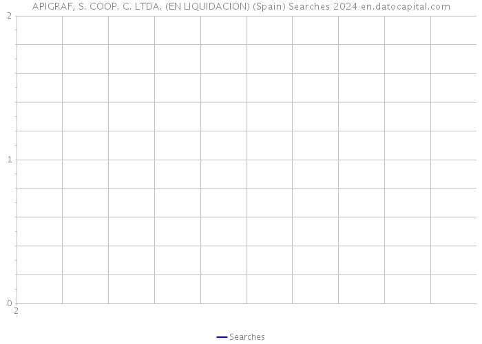 APIGRAF, S. COOP. C. LTDA. (EN LIQUIDACION) (Spain) Searches 2024 