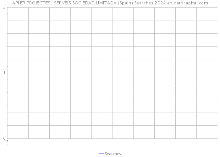 APLER PROJECTES I SERVEIS SOCIEDAD LIMITADA (Spain) Searches 2024 