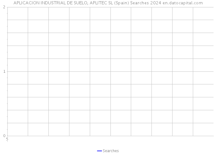 APLICACION INDUSTRIAL DE SUELO, APLITEC SL (Spain) Searches 2024 