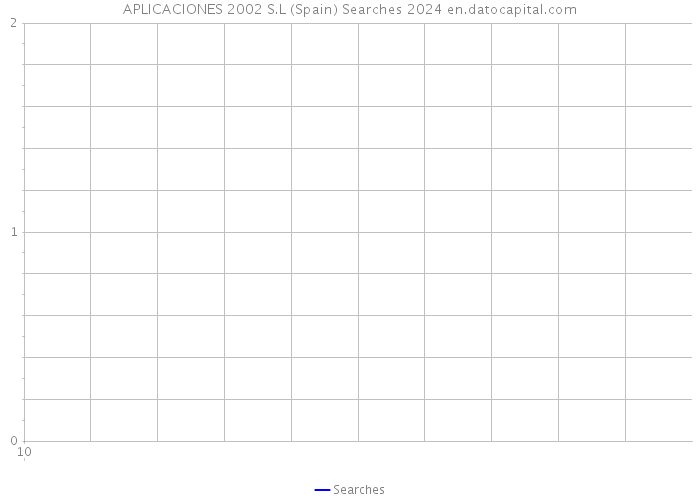 APLICACIONES 2002 S.L (Spain) Searches 2024 