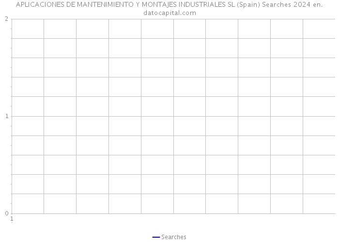 APLICACIONES DE MANTENIMIENTO Y MONTAJES INDUSTRIALES SL (Spain) Searches 2024 