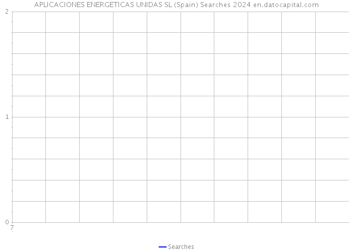 APLICACIONES ENERGETICAS UNIDAS SL (Spain) Searches 2024 